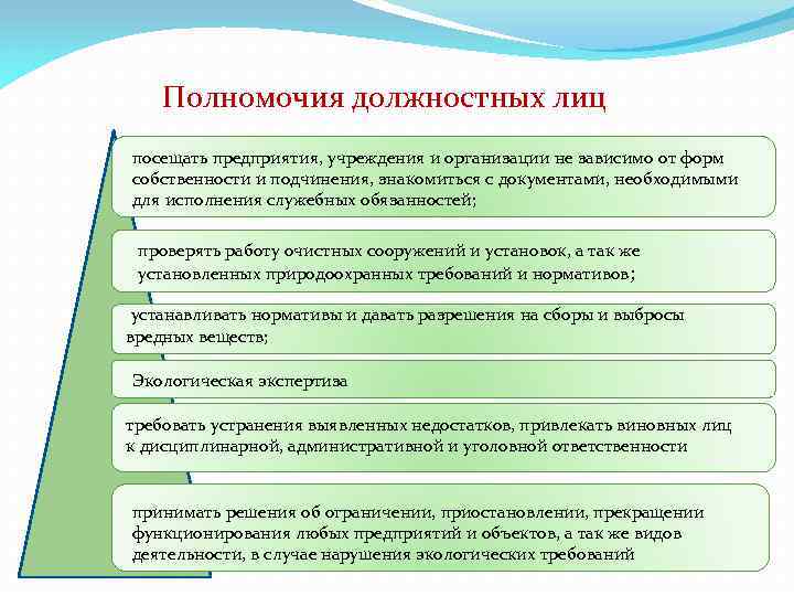 Полномочия должностных лиц посещать предприятия, учреждения и организации не зависимо от форм собственности и