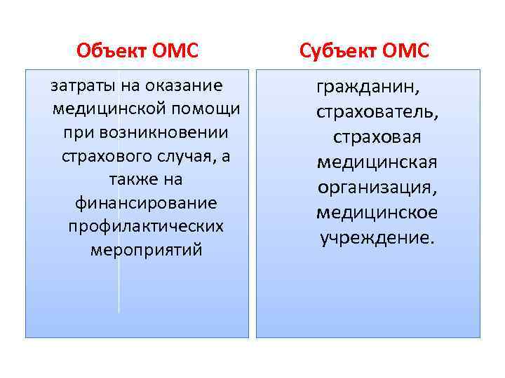 Объект ОМС затраты на оказание медицинской помощи при возникновении страхового случая, а также на