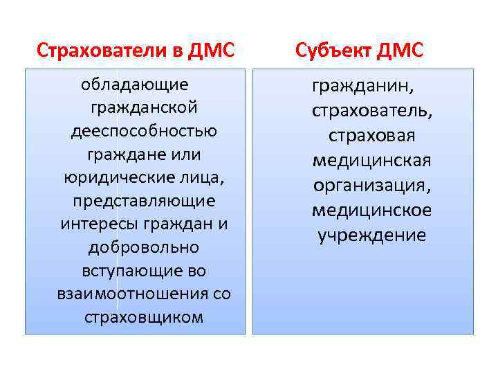 Страхователи в ДМС обладающие гражданской дееспособностью граждане или юридические лица, представляющие интересы граждан и