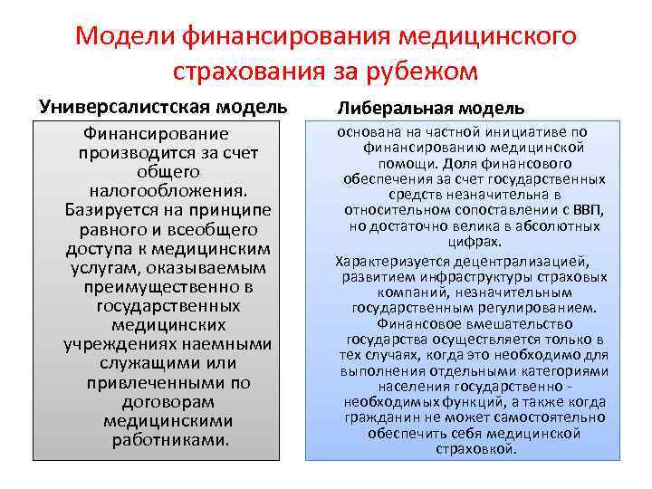 Модели финансирования медицинского страхования за рубежом Универсалистская модель Финансирование производится за счет общего налогообложения.