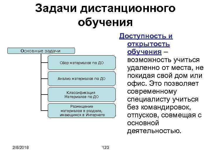 Основные задачи обучения. Основные задачи дистанционного обучения. Цели и задачи дистанционного обучения в школе. Задание для дистанционногообучеия. Задачи системы дистанционного обучения.