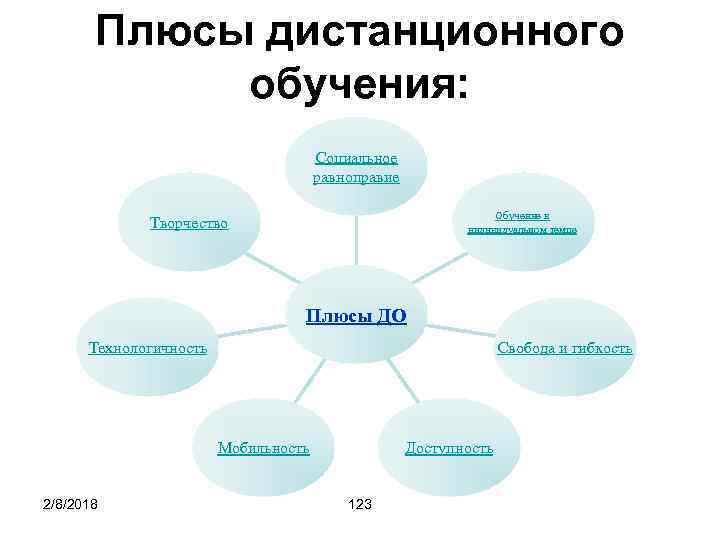 Плюсы проектов в школе