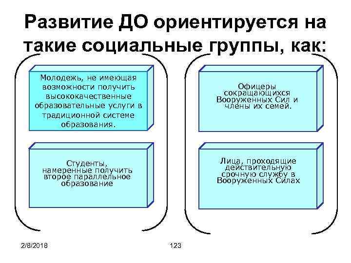 Развитие ДО ориентируется на такие социальные группы, как: Молодежь, не имеющая возможности получить высококачественные