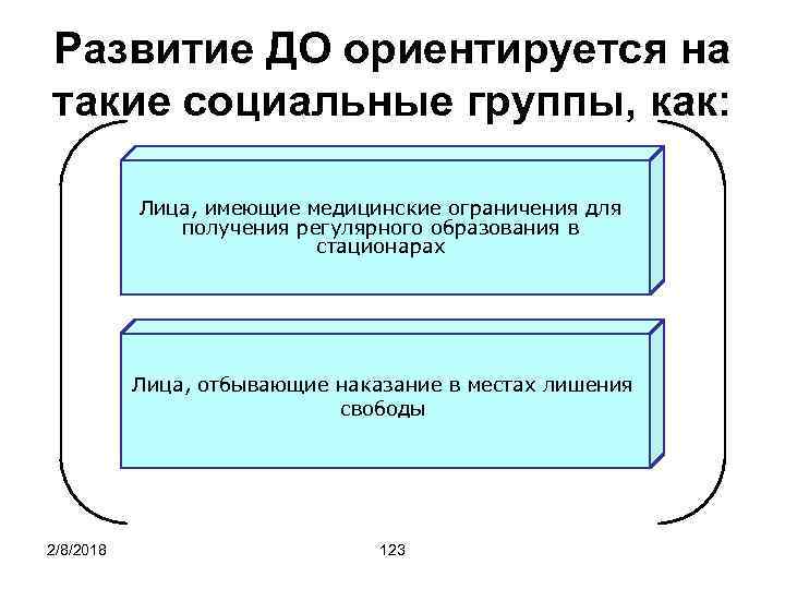 Развитие ДО ориентируется на такие социальные группы, как: Лица, имеющие медицинские ограничения для получения