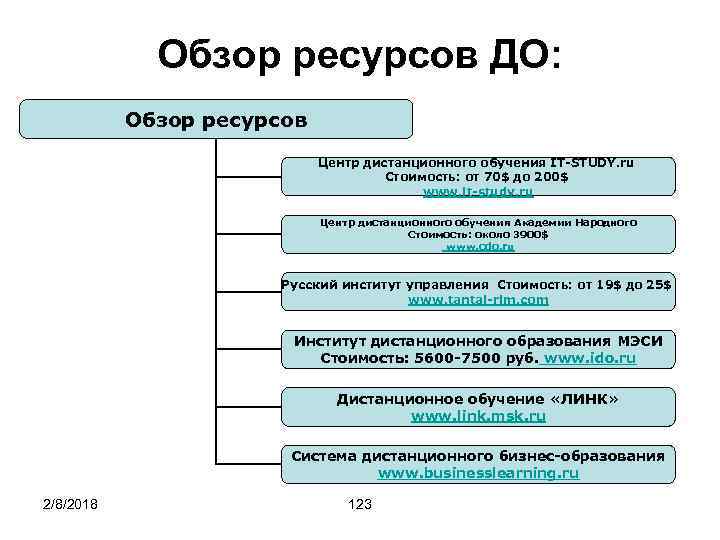 Обзор ресурсов ДО: Обзор ресурсов Центр дистанционного обучения IT-STUDY. ru Стоимость: от 70$ до