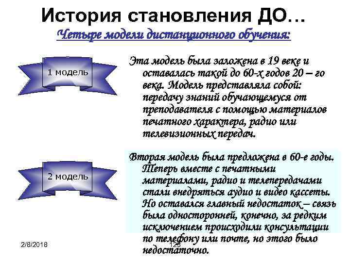 История становления ДО… Четыре модели дистанционного обучения: 1 модель 2/8/2018 Эта модель была заложена