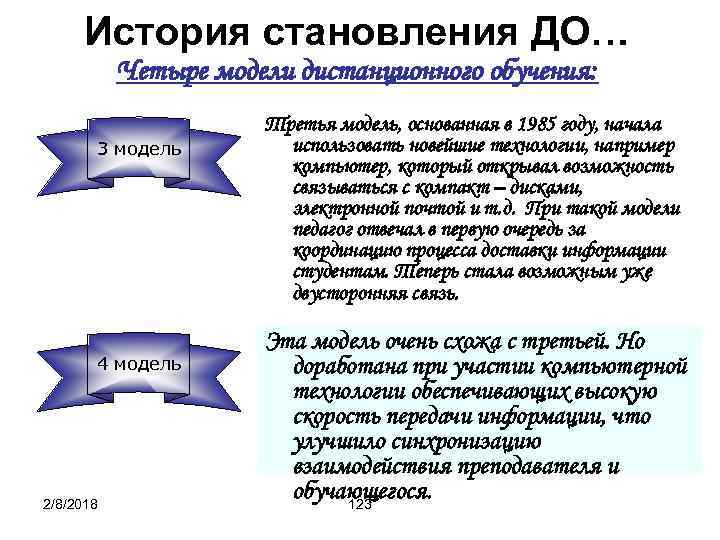 История становления ДО… Четыре модели дистанционного обучения: 3 модель 4 модель 2/8/2018 Третья модель,