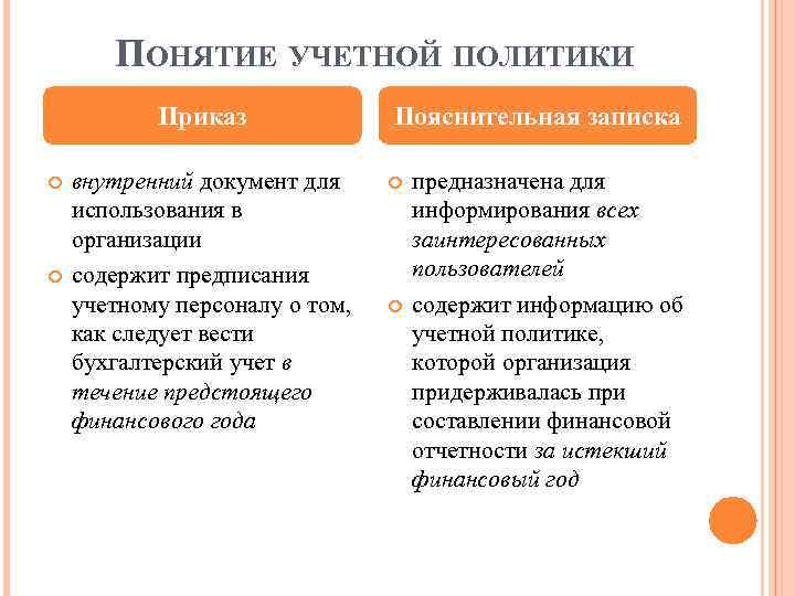 ПОНЯТИЕ УЧЕТНОЙ ПОЛИТИКИ Приказ внутренний документ для использования в организации содержит предписания учетному персоналу