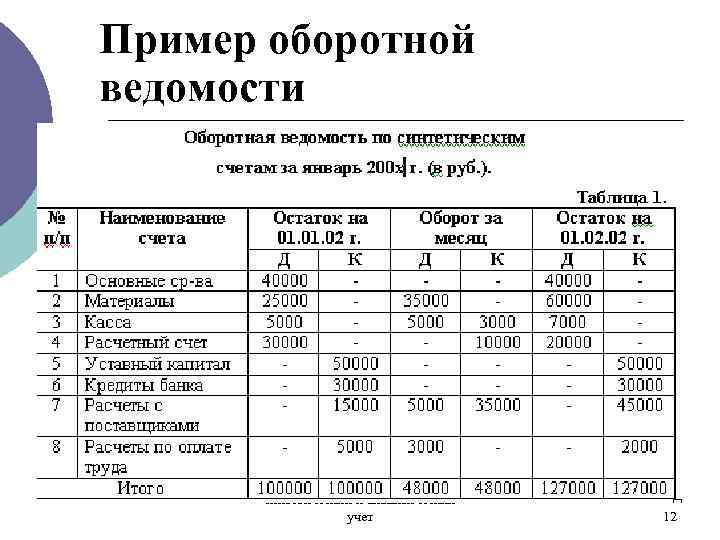 Учет опытных образцов в бухгалтерском учете