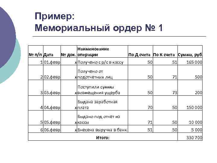 Образец мемориального ордера