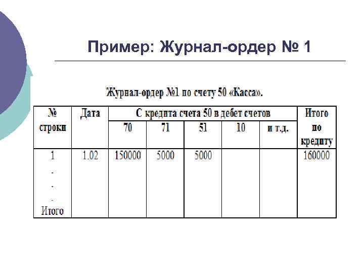 Журнал ордер по 51 счету образец