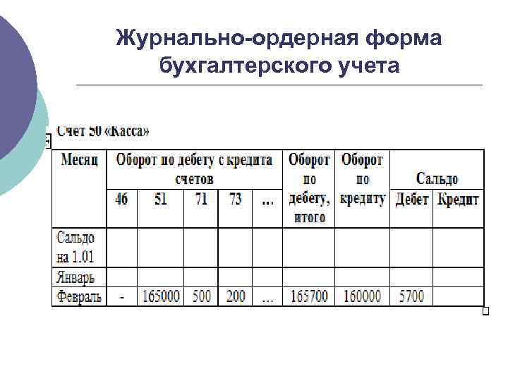 Журнал ордер по счету 68 расчеты по налогам и сборам образец