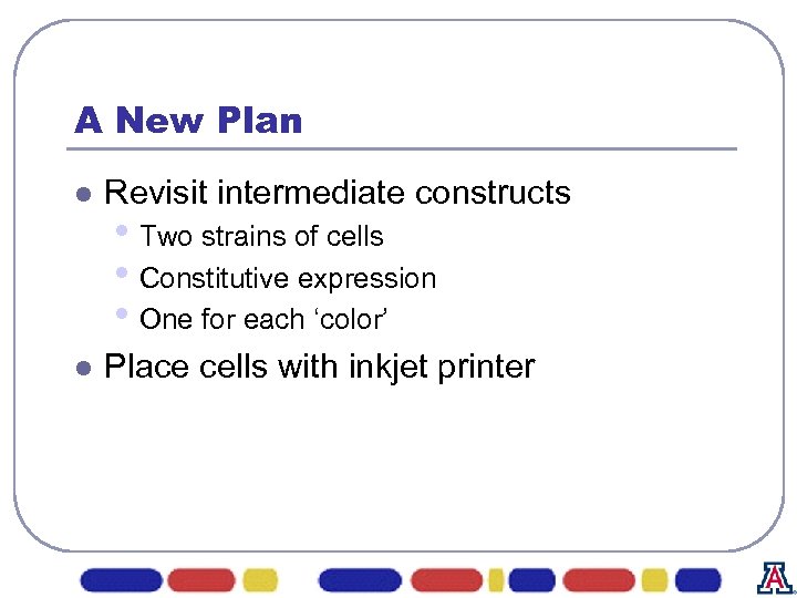 A New Plan l Revisit intermediate constructs l Place cells with inkjet printer •