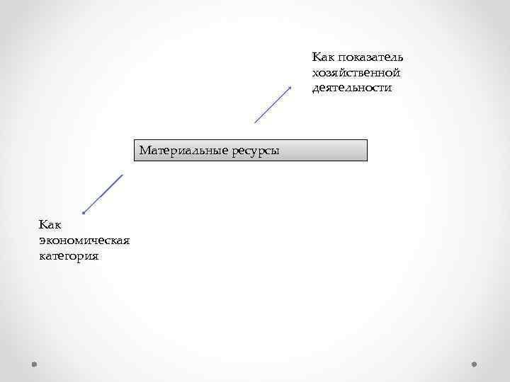 Как показатель хозяйственной деятельности Материальные ресурсы Как экономическая категория 