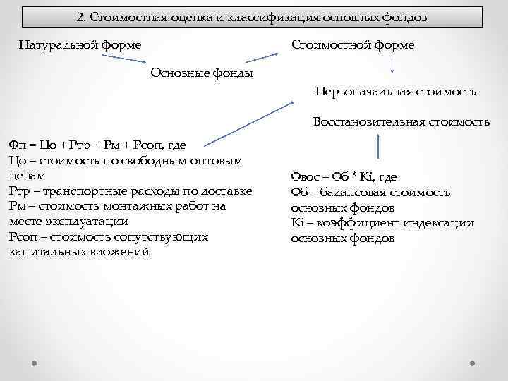 2. Стоимостная оценка и классификация основных фондов Натуральной форме Стоимостной форме Основные фонды Первоначальная