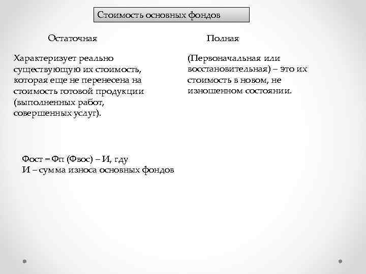 Стоимость основных фондов Остаточная Характеризует реально существующую их стоимость, которая еще не перенесена на