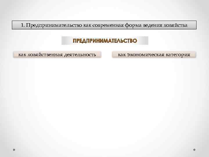 1. Предпринимательство как современная форма ведения хозяйства как хозяйственная деятельность как экономическая категория 