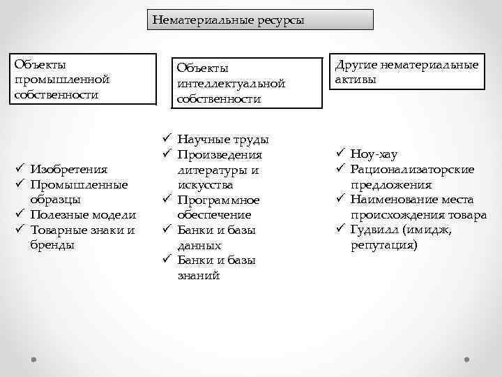 Материальные ресурсы человека