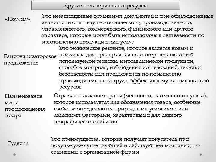 Другие нематериальные ресурсы Это незащищенные охранными документами и не обнародованные знания или опыт научно-технического,