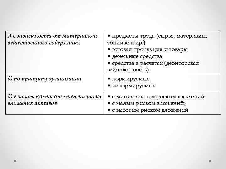 г) в зависимости от материальновещественного содержания • предметы труда (сырье, материалы, топливо и др.