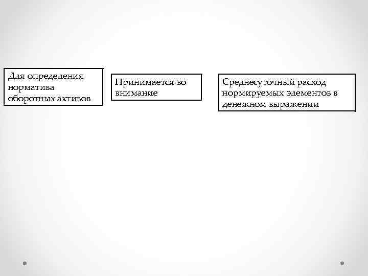Для определения норматива оборотных активов Принимается во внимание Среднесуточный расход нормируемых элементов в денежном