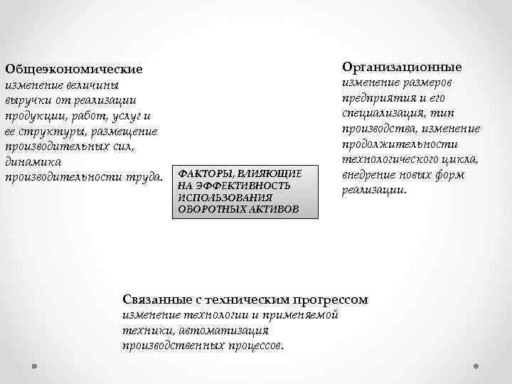 Общеэкономические изменение величины выручки от реализации продукции, работ, услуг и ее структуры, размещение производительных
