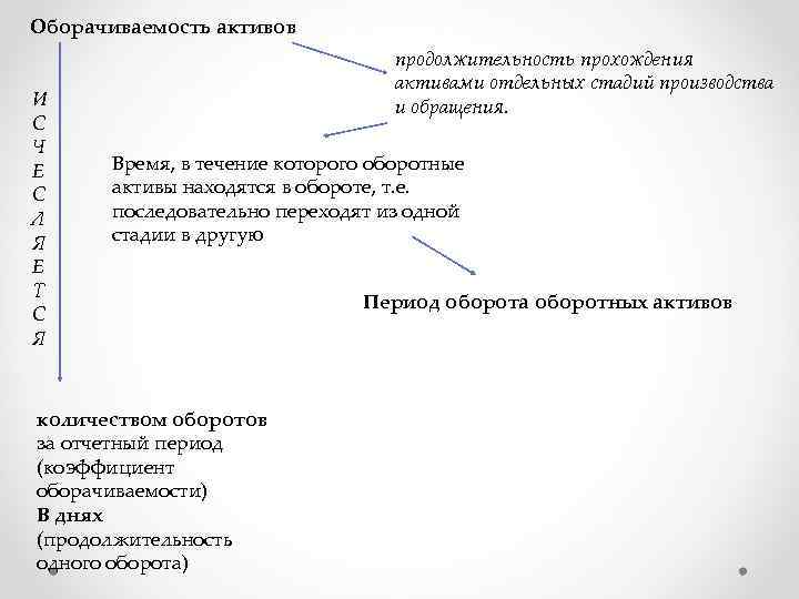 Оборачиваемость активов И С Ч Е С Л Я Е Т С Я продолжительность