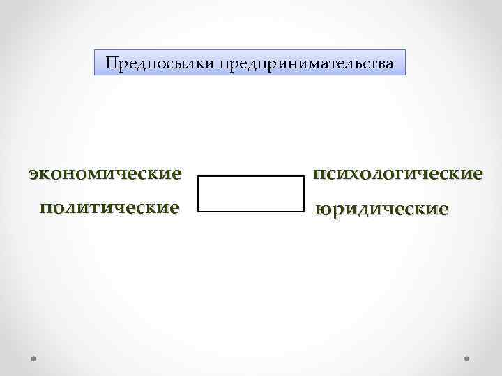 Предпосылки предпринимательства экономические политические психологические юридические 
