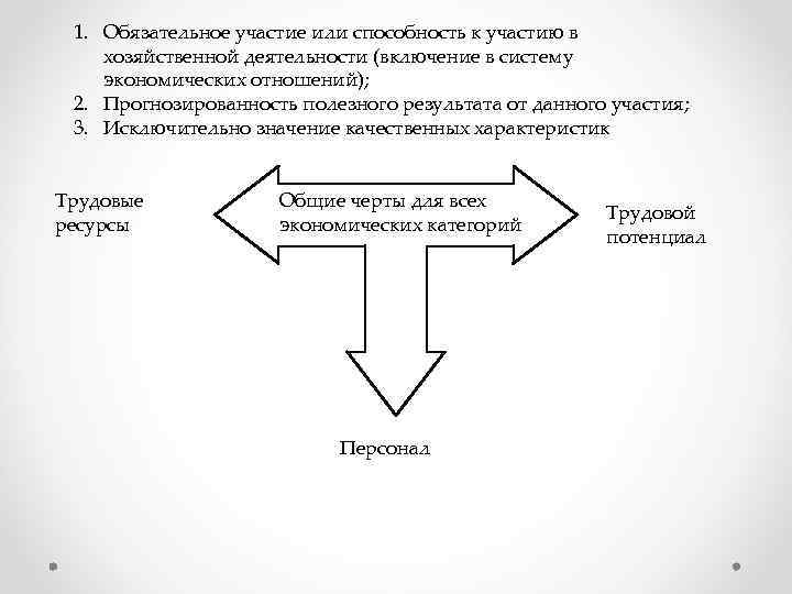 1. Обязательное участие или способность к участию в хозяйственной деятельности (включение в систему экономических