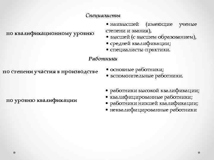 Специалисты по квалификационному уровню • наивысшей (имеющие ученые степени и звания), • высшей (с