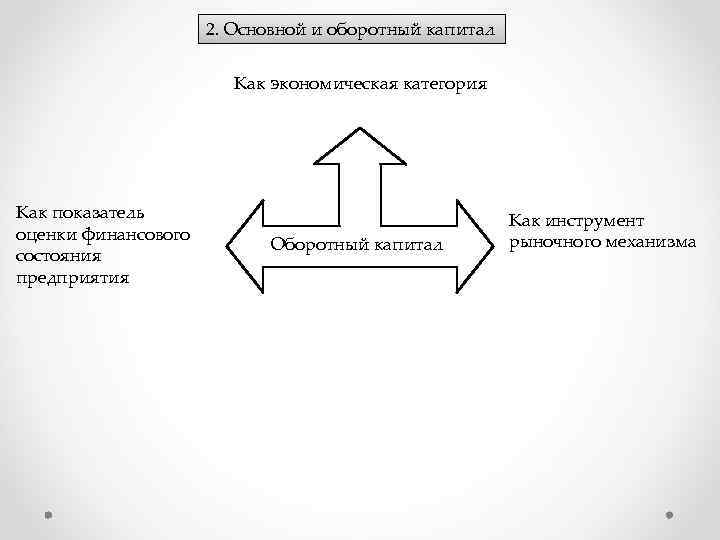 2. Основной и оборотный капитал Как экономическая категория Как показатель оценки финансового состояния предприятия