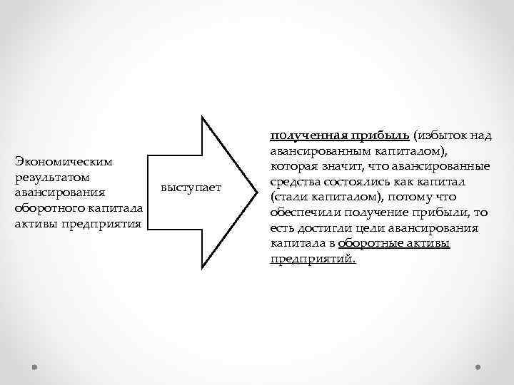Экономическим результатом выступает авансирования оборотного капитала в активы предприятия полученная прибыль (избыток над авансированным