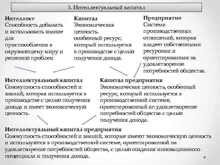 3. Интеллектуальный капитал Интеллект Способность добывать и использовать знание для приспособления к окружающему миру