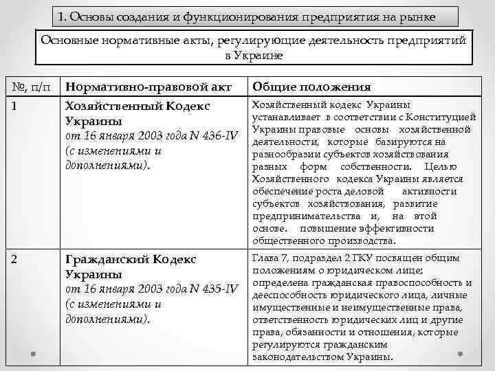 1. Основы создания и функционирования предприятия на рынке Основные нормативные акты, регулирующие деятельность предприятий
