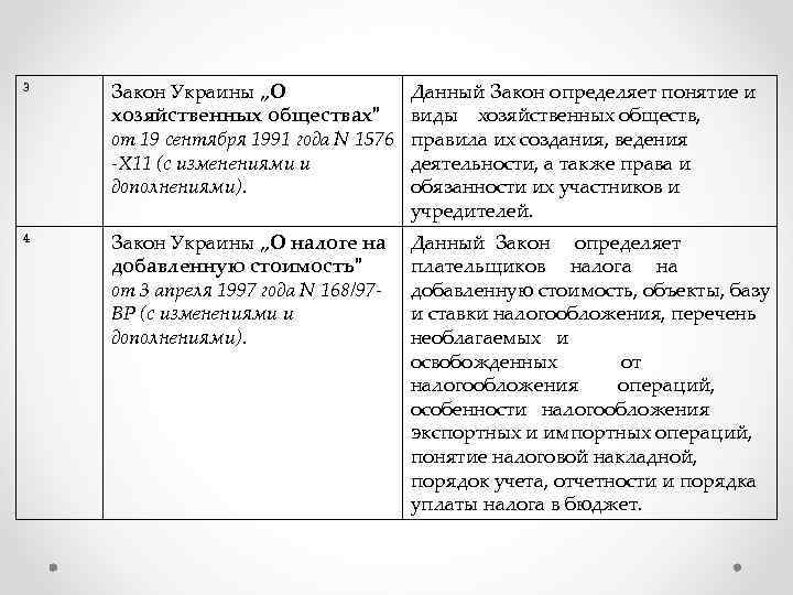 3 Закон Украины „О хозяйственных обществах