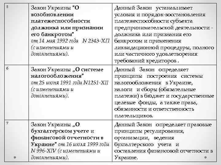5 Закон Украины 