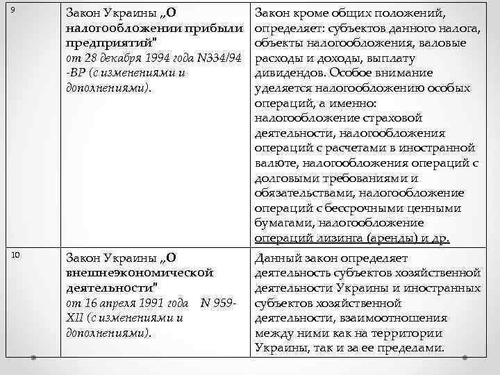 9 Закон Украины „О налогообложении прибыли предприятий
