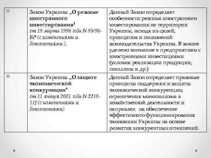 11 Закон Украины „О режиме иностранного инвестирования 1 от 19 марта 1996 года N