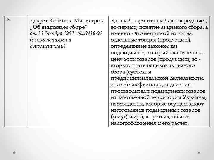 14 Декрет Кабинета Министров „Об акцизном сборе