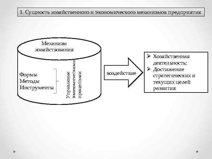 1. Сущность хозяйственного и экономического механизмов предприятия Формы Методы Инструменты Управление экономическими процессами Механизм