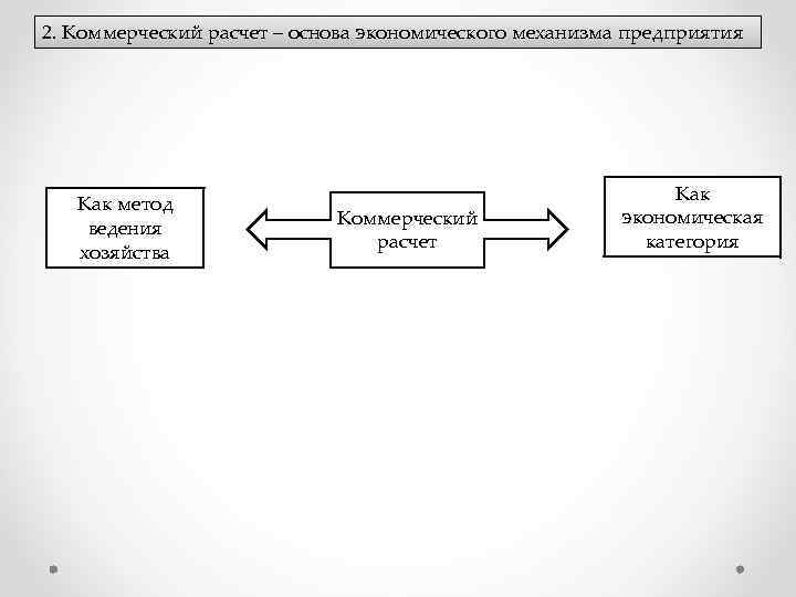 Принцип коммерческого расчета