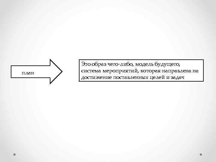 план Это образ чего-либо, модель будущего, система мероприятий, которая направлена на достижение поставленных целей