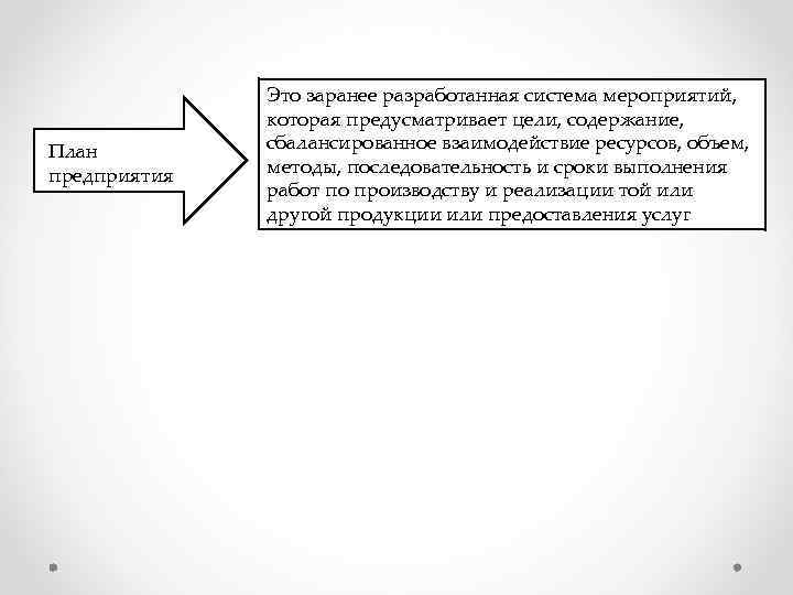 План предприятия Это заранее разработанная система мероприятий, которая предусматривает цели, содержание, сбалансированное взаимодействие ресурсов,