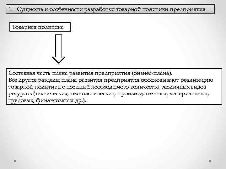 1. Сущность и особенности разработки товарной политики предприятия Товарная политика Составная часть плана развития