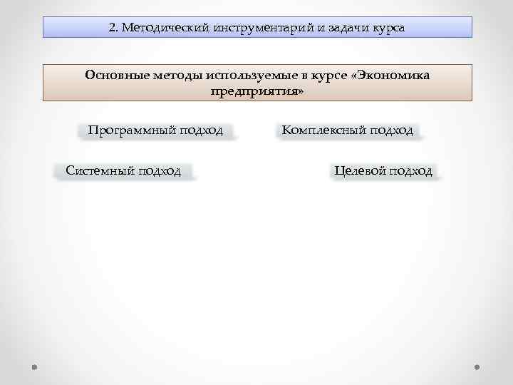 2. Методический инструментарий и задачи курса Основные методы используемые в курсе «Экономика предприятия» Программный