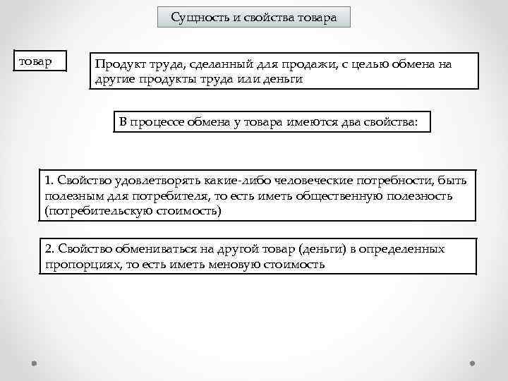 Сущность и свойства товар Продукт труда, сделанный для продажи, с целью обмена на другие