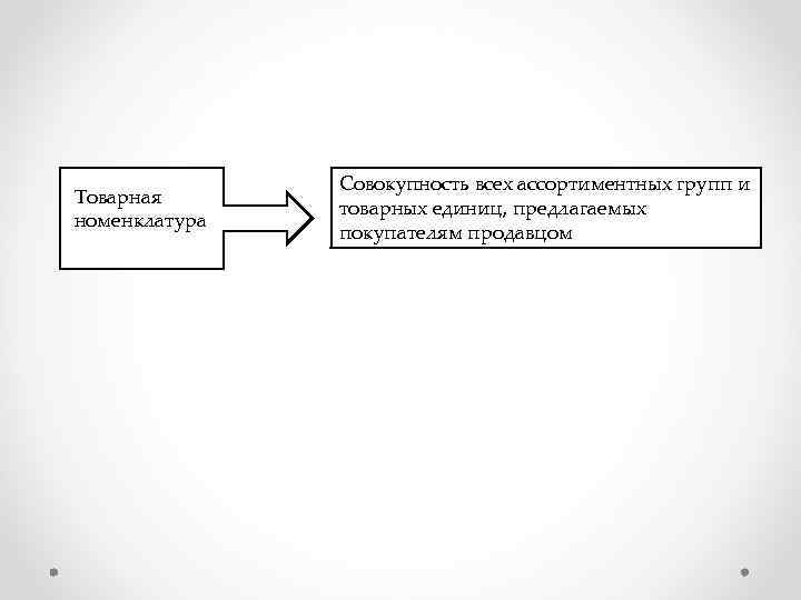 Товарная номенклатура Совокупность всех ассортиментных групп и товарных единиц, предлагаемых покупателям продавцом 