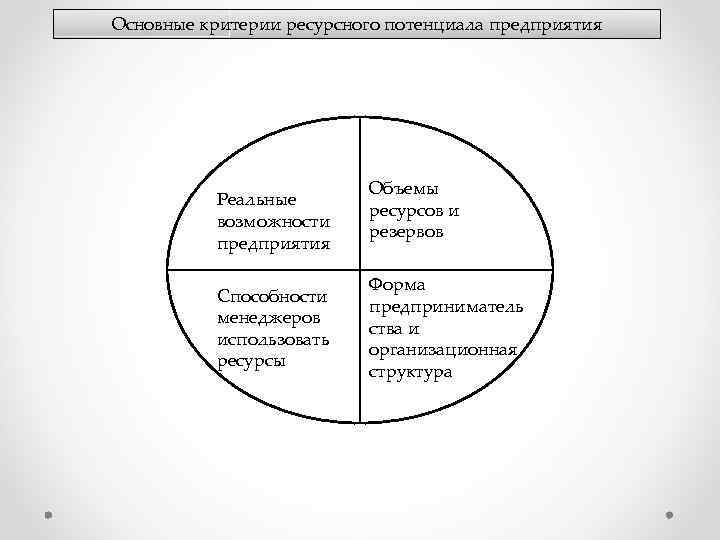 Оценка ресурсного потенциала. Структура ресурсного потенциала организации. Структура ресурсного потенциала предприятия. Элементы ресурсного потенциала предприятия. Состав и структура ресурсного потенциала предприятия.