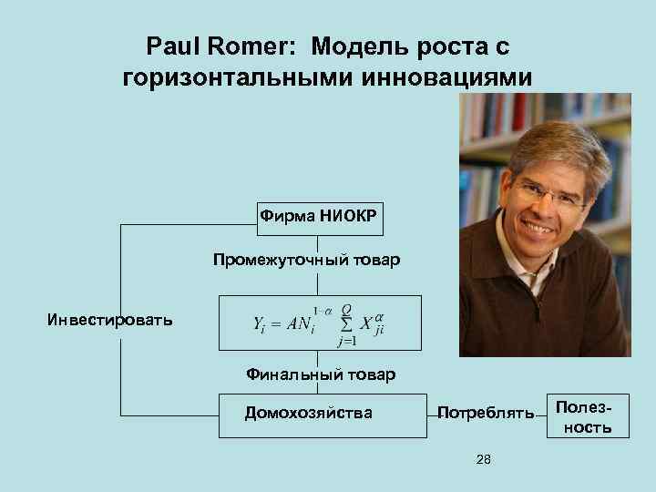 Paul Romer: Модель роста с горизонтальными инновациями Фирма НИОКР Промежуточный товар Инвестировать Финальный товар