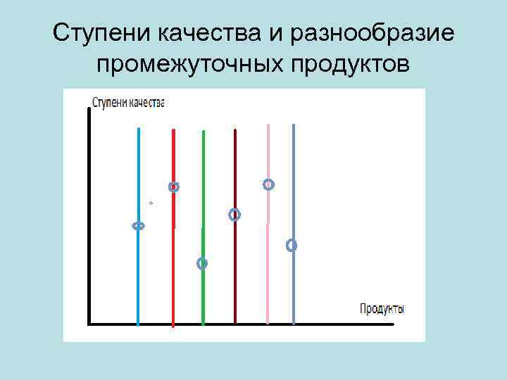 Ступени качества и разнообразие промежуточных продуктов 